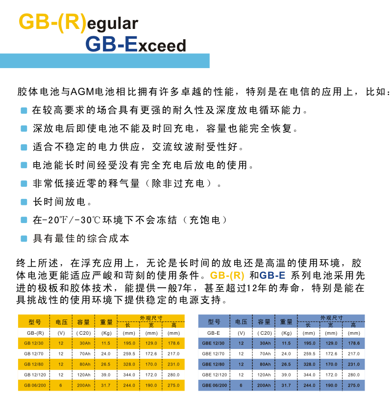 GB系列膠體蓄電池說(shuō)明書(shū)